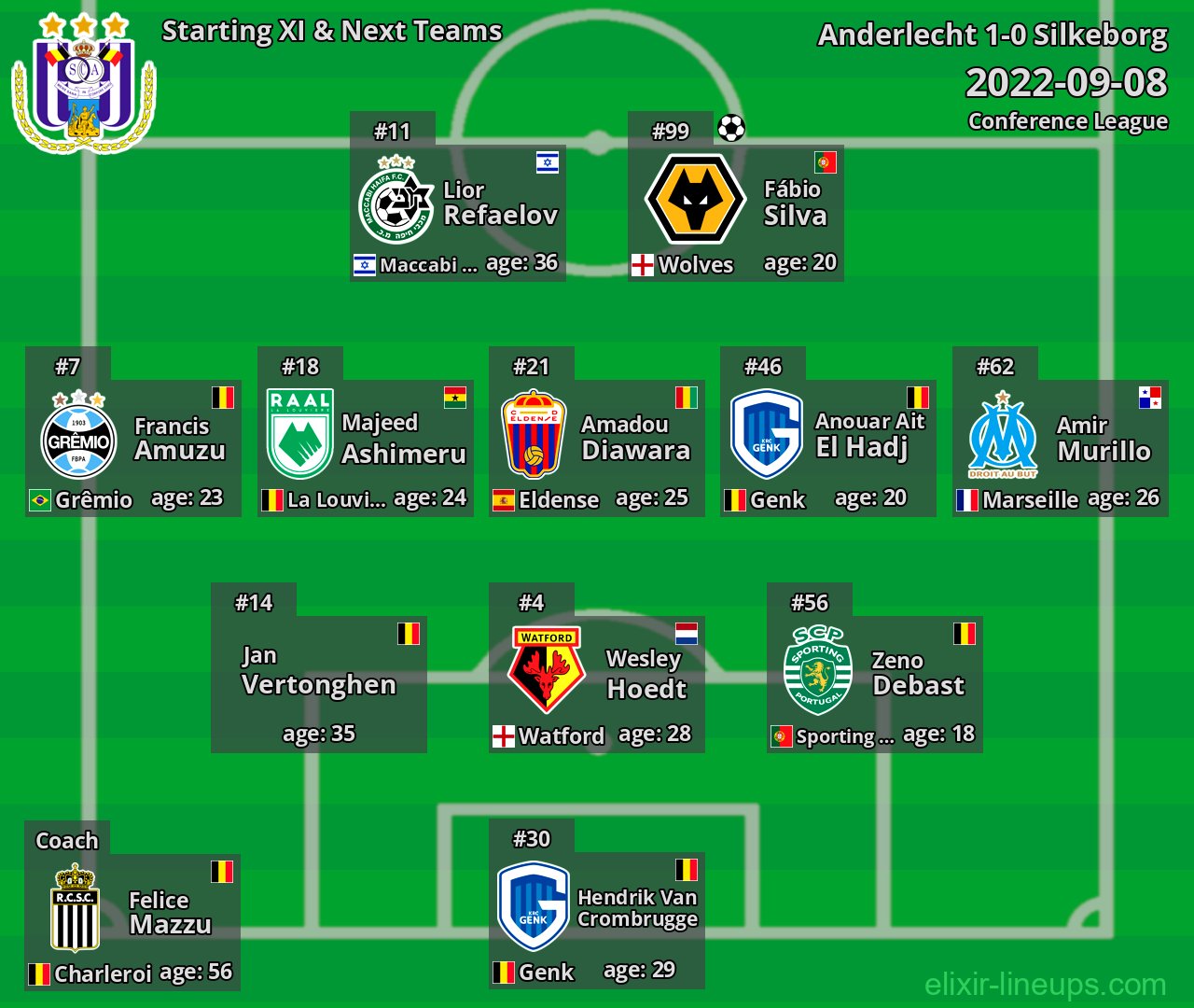 Anderlecht Starting XI & Next Teams 2022-09-08
