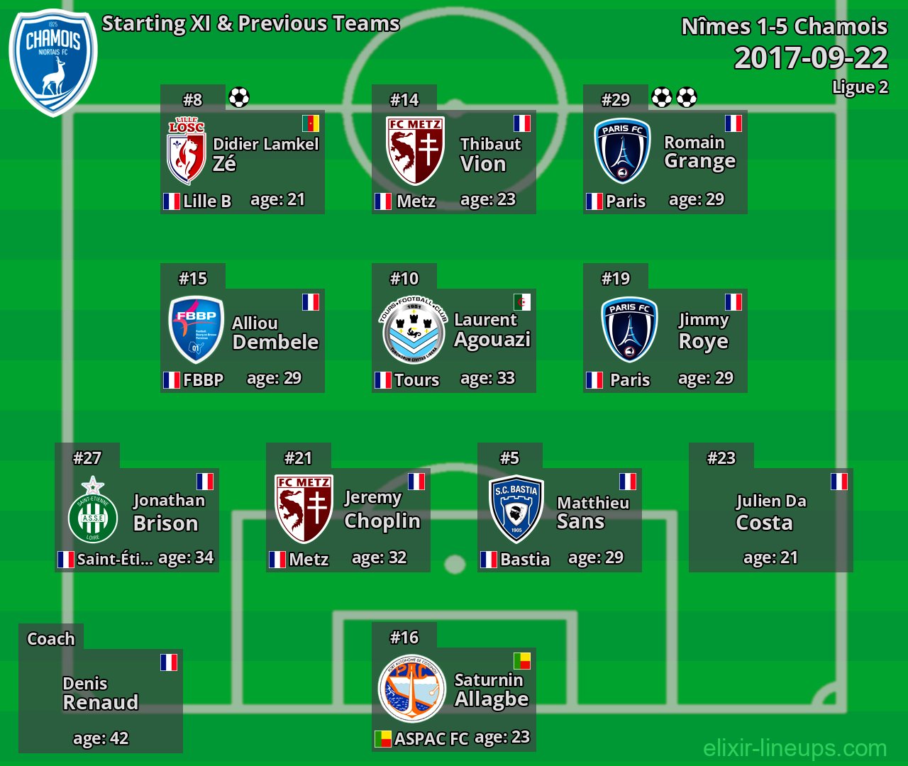Chamois Starting XI & Previous Teams 2017-09-22