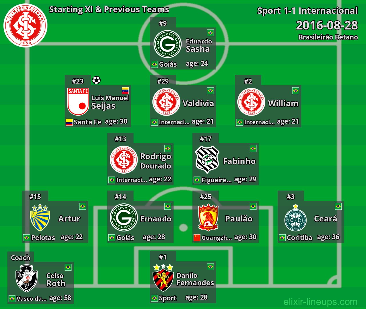 Internacional Starting XI & Previous Teams 2016-08-28