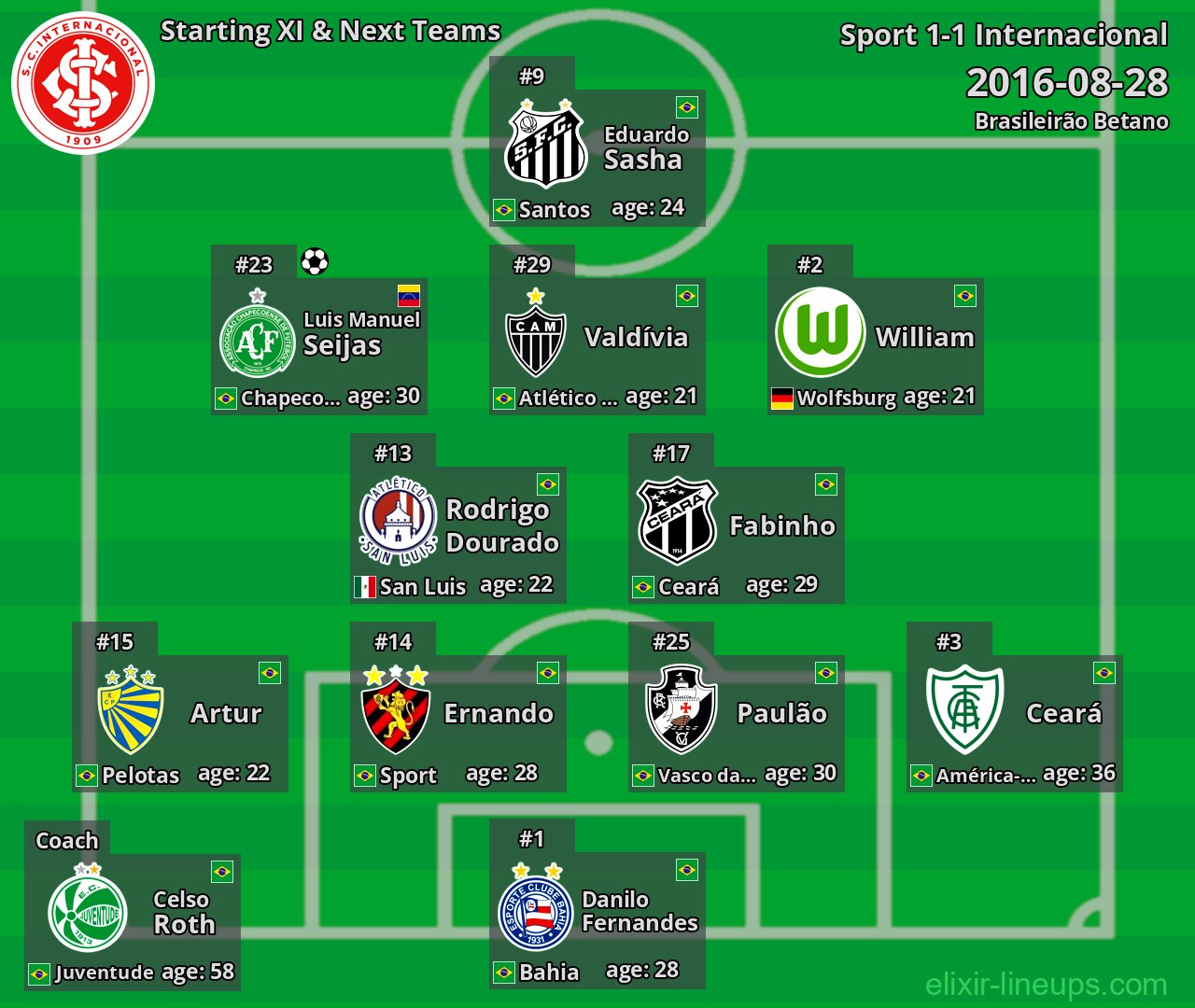 Internacional Starting XI & Next Teams 2016-08-28