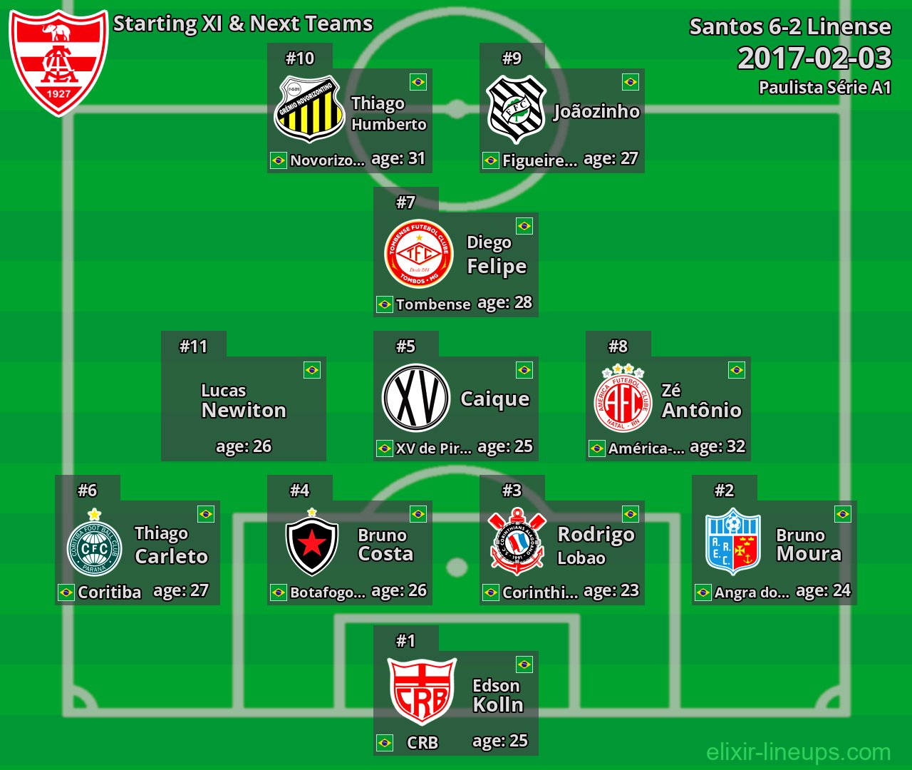 Linense Starting XI & Next Teams 2017-02-03