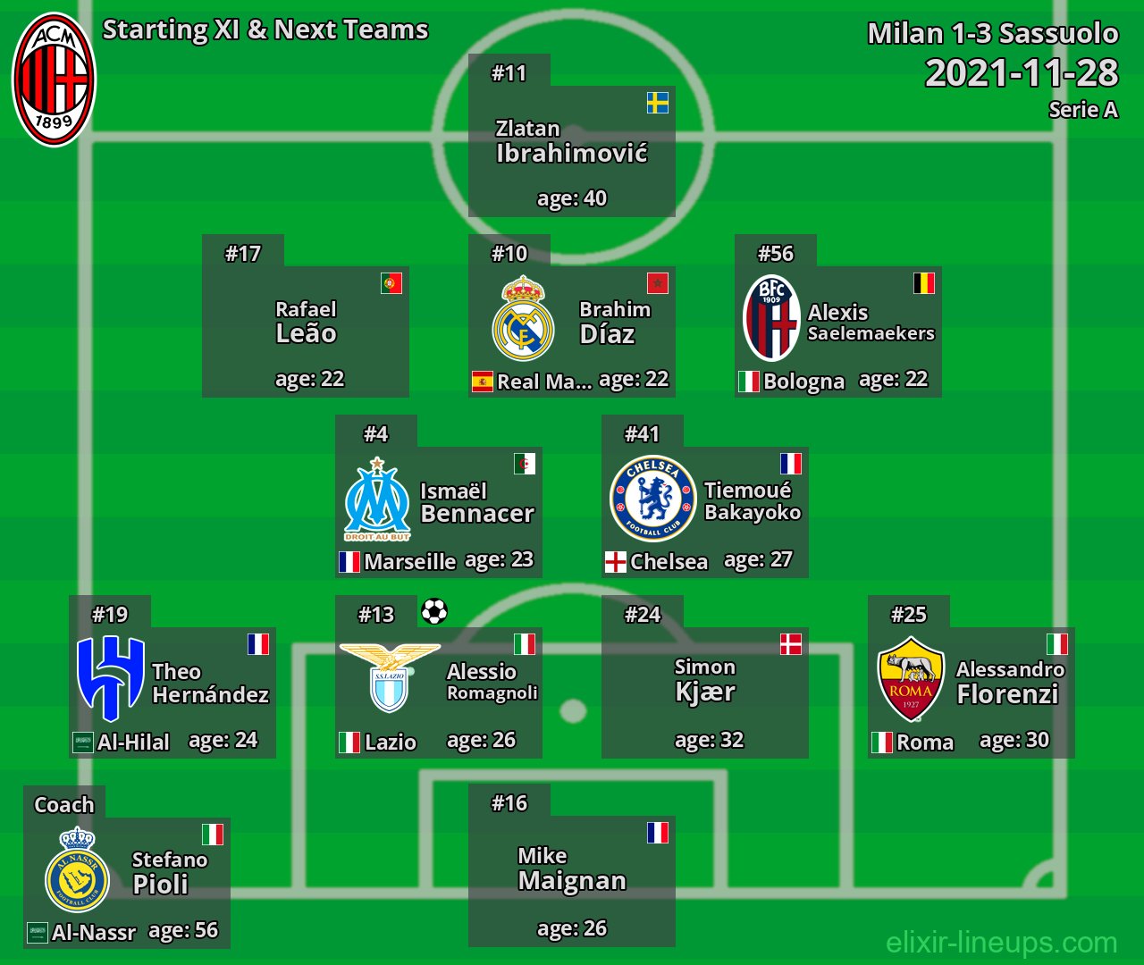 Milan Starting XI & Next Teams 2021-11-28