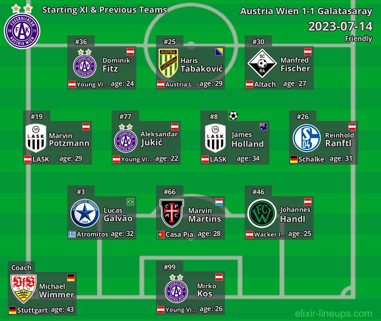 Austria Wien Starting XI & Previous Teams 2023-07-14
