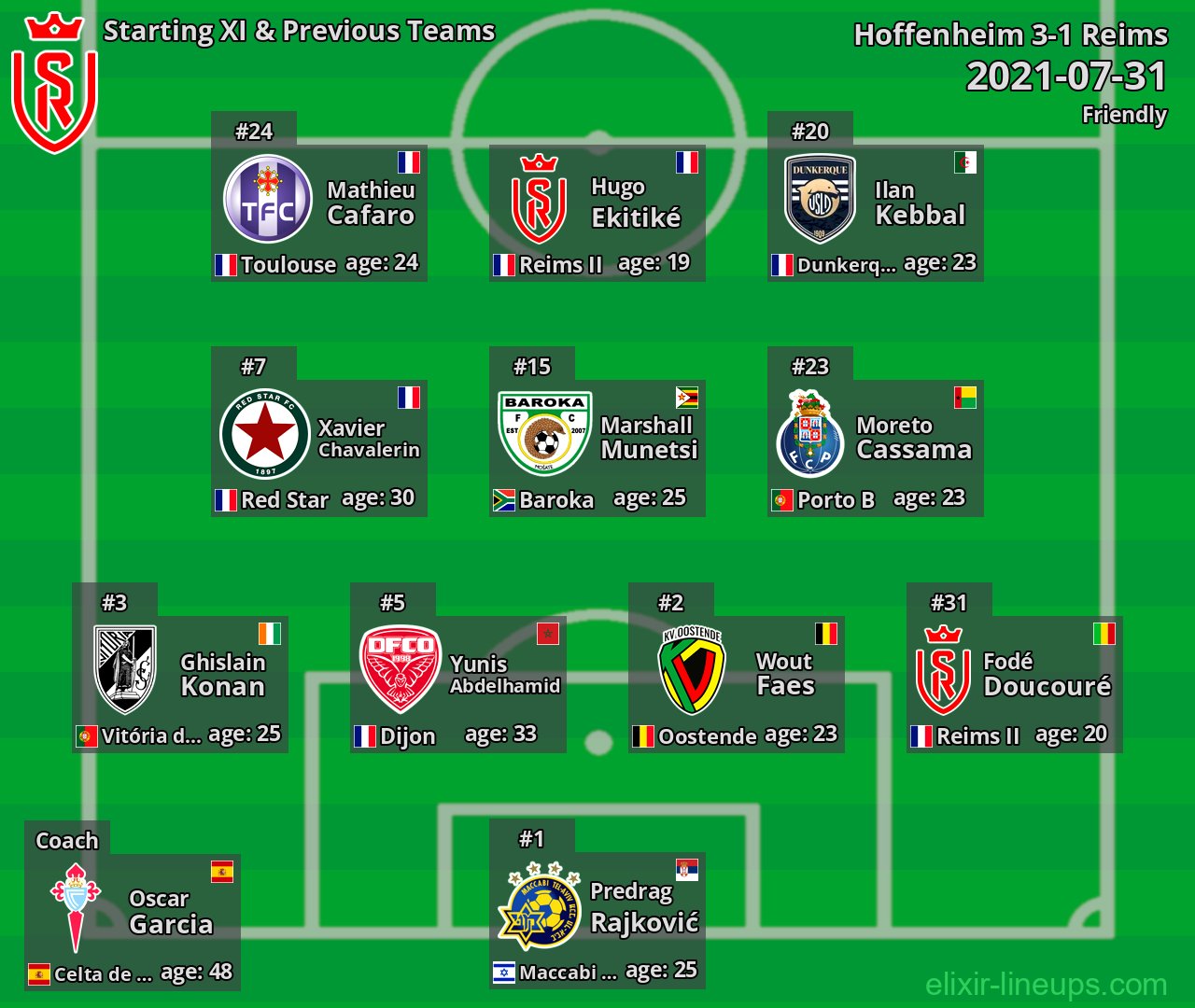 Reims Starting XI & Previous Teams 2021-07-31