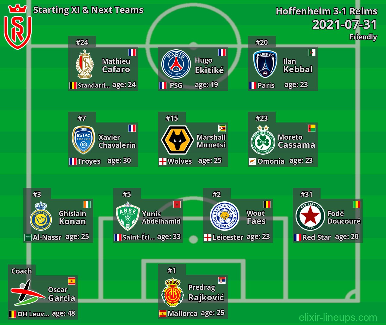 Reims Starting XI & Next Teams 2021-07-31