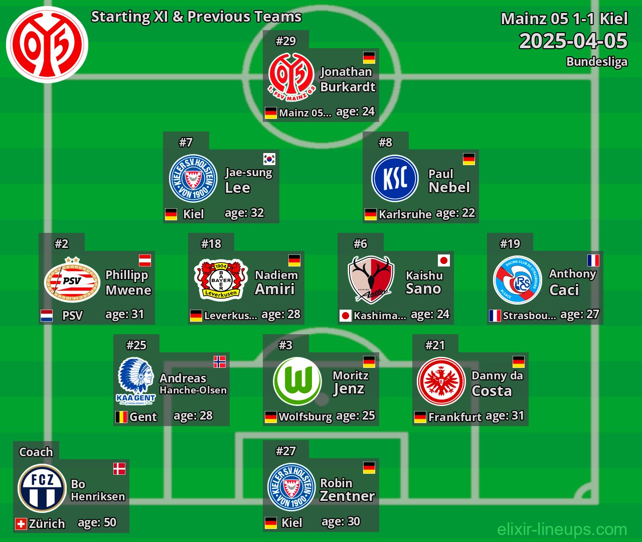 Mainz 05 Starting XI & Previous Teams 2025-04-05