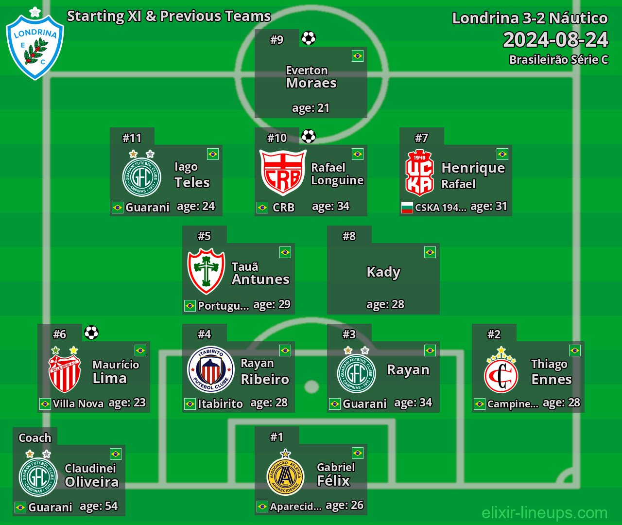Londrina Starting XI & Previous Teams 2024-08-24