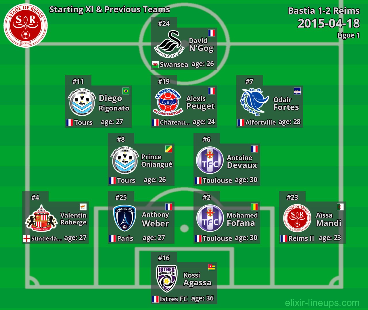 Reims Starting XI & Previous Teams 2015-04-18
