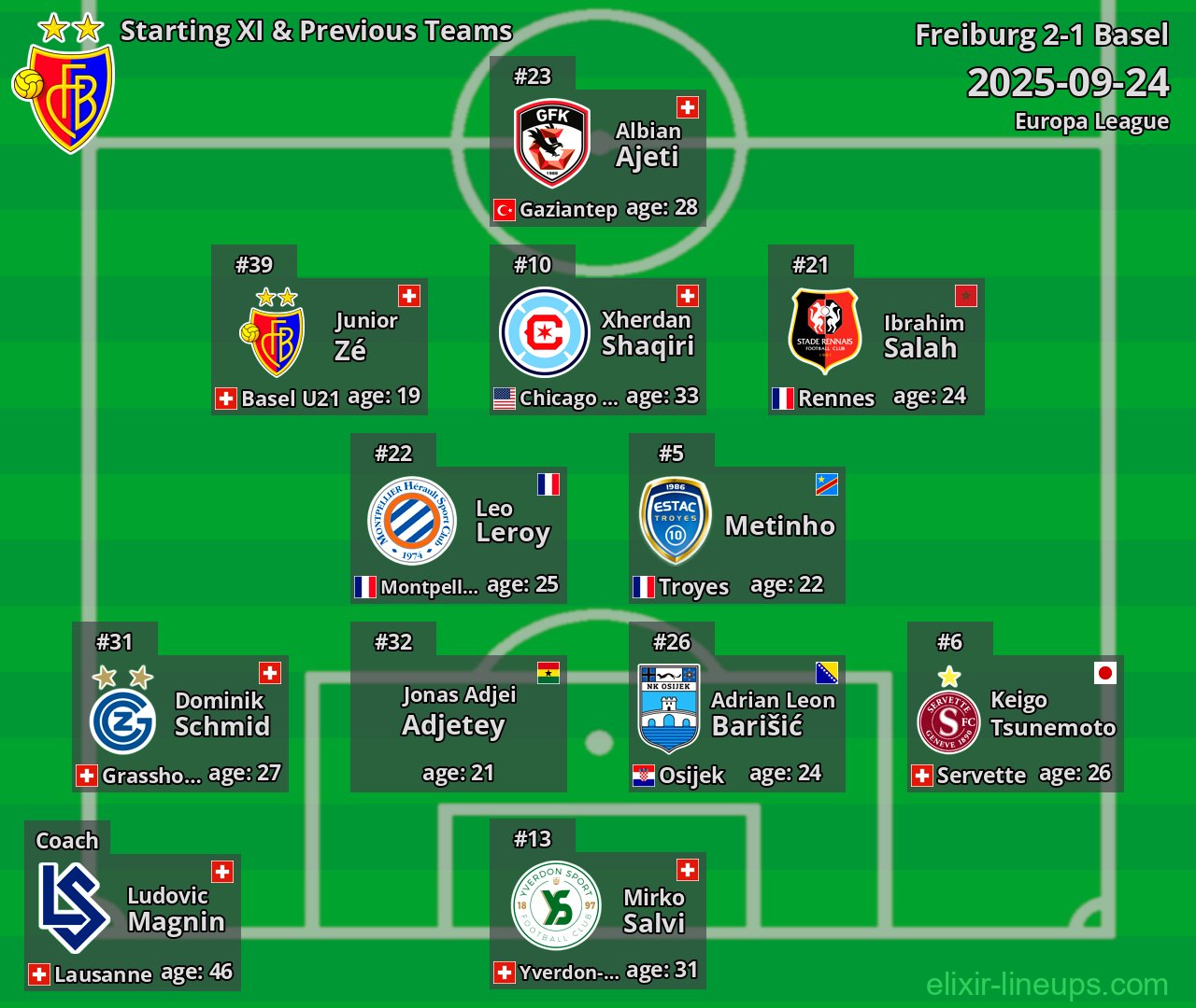 Basel Starting XI & Previous Teams 2025-09-24