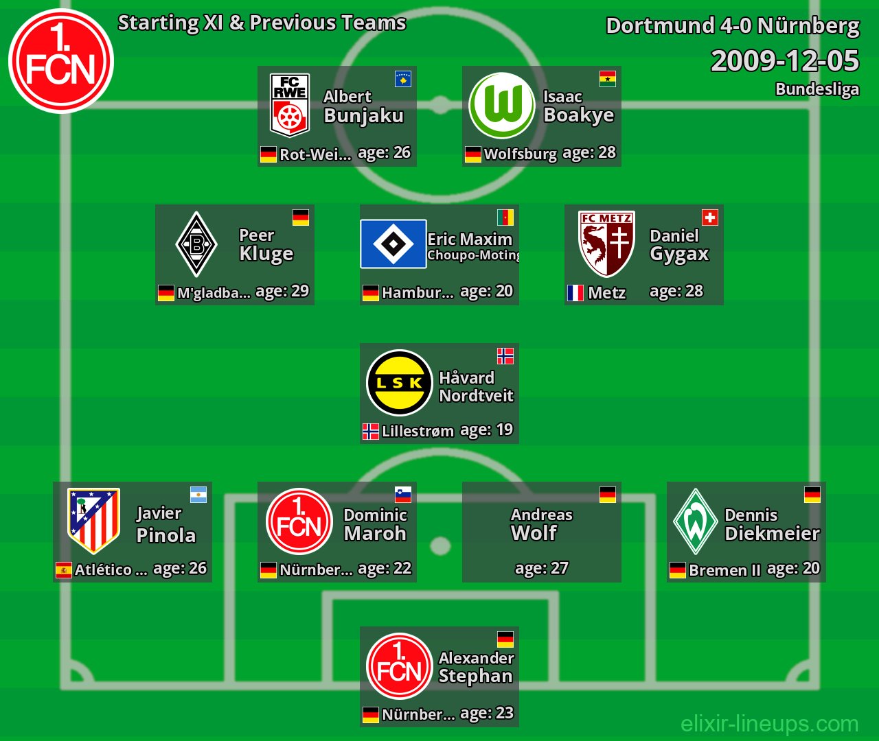 Nürnberg Starting XI & Previous Teams 2009-12-05