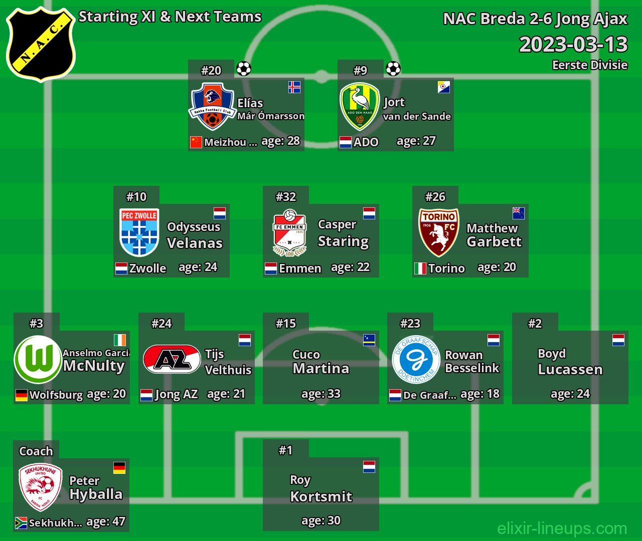 NAC Breda Starting XI & Next Teams 2023-03-13