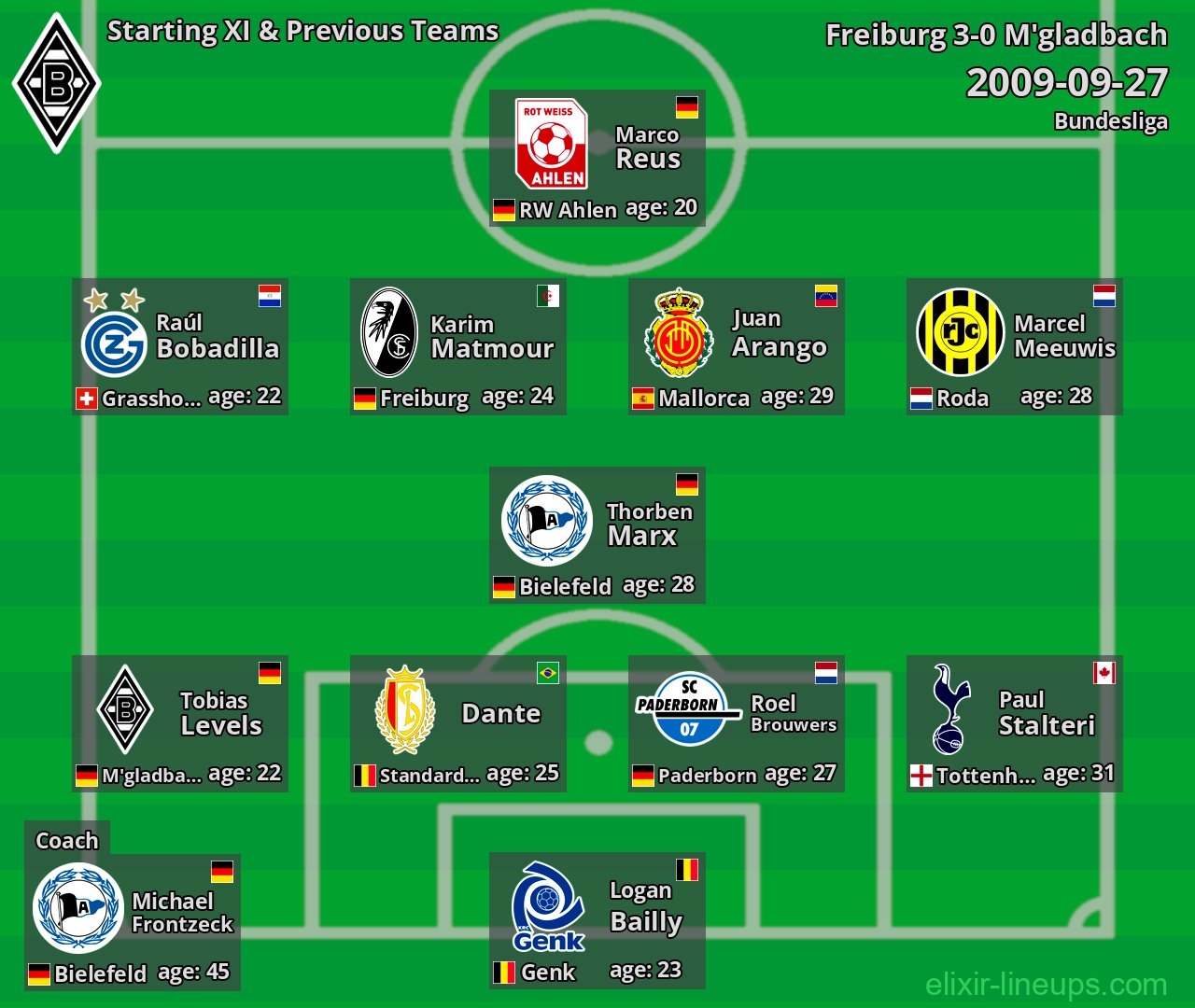 M'gladbach Starting XI & Previous Teams 2009-09-27