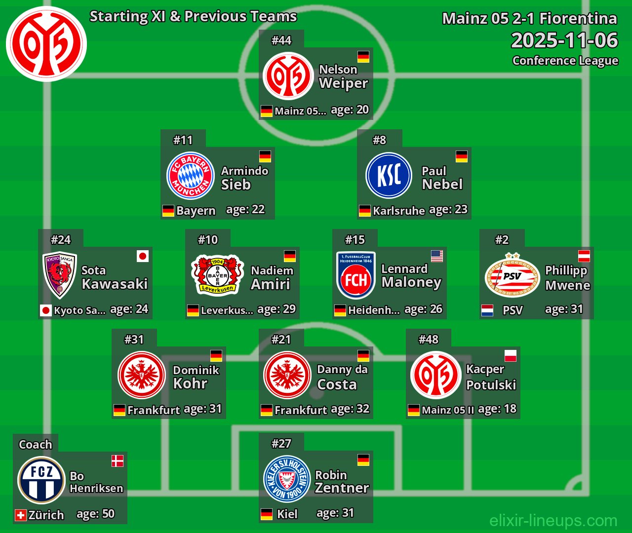 Mainz 05 Starting XI & Previous Teams 2025-11-06