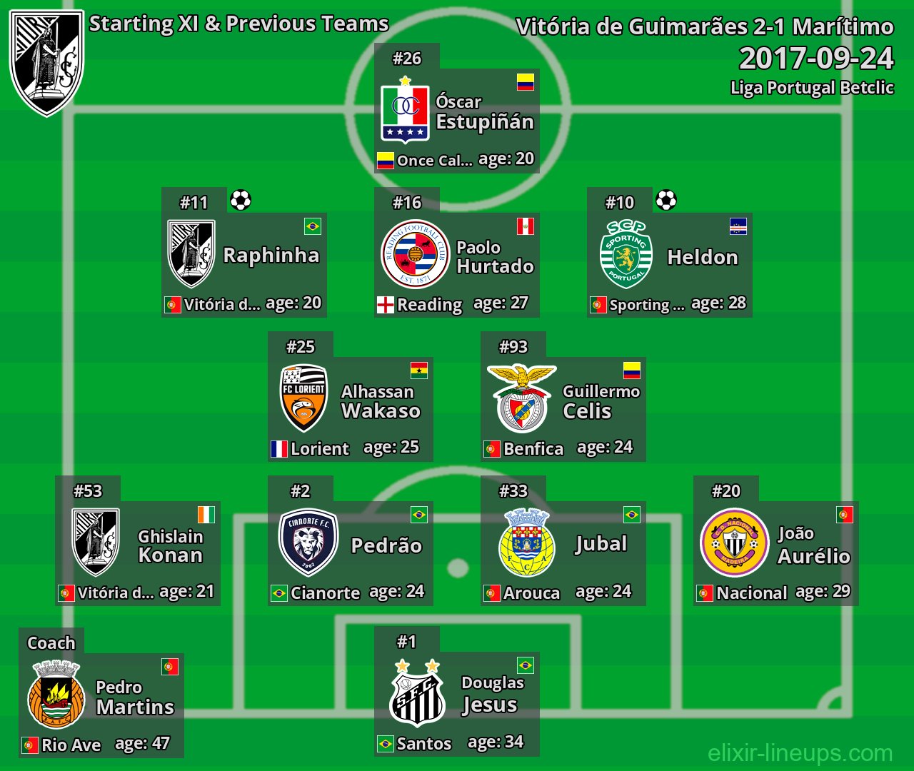Vitória de Guimarães Starting XI & Previous Teams 2017-09-24