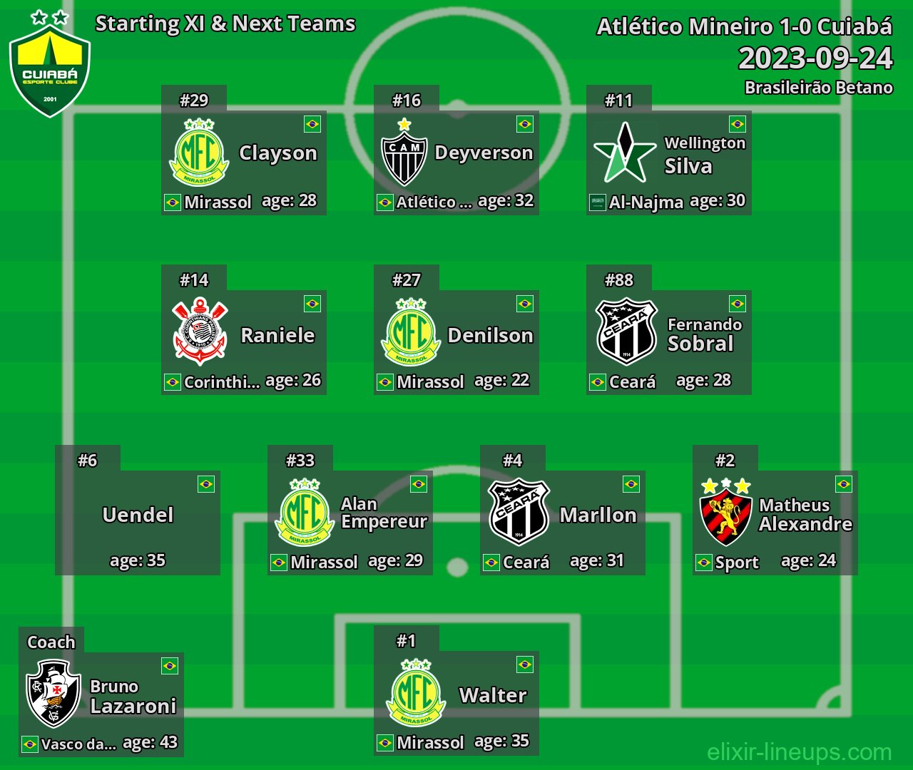 Cuiabá Starting XI & Next Teams 2023-09-24