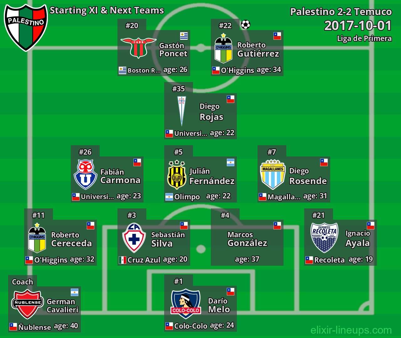 Palestino Starting XI & Next Teams 2017-10-01