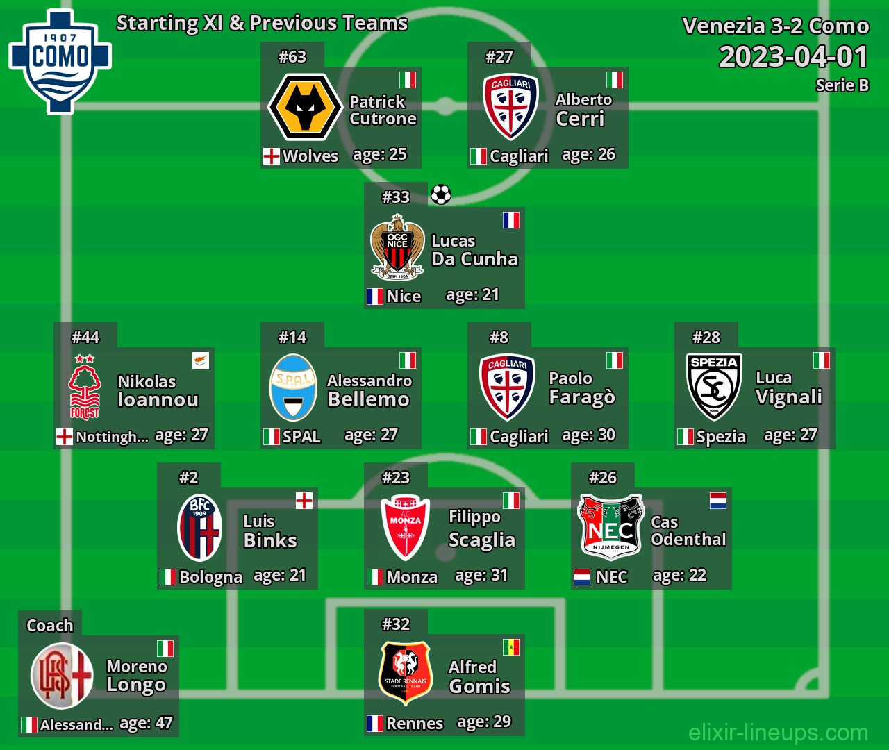 Como Starting XI & Previous Teams 2023-04-01