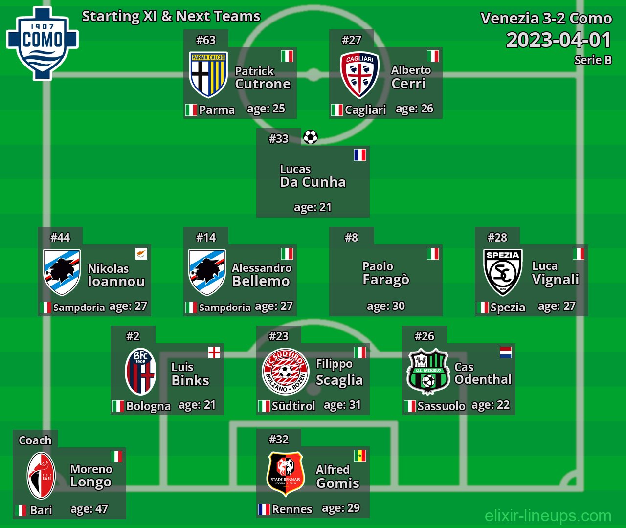 Como Starting XI & Next Teams 2023-04-01