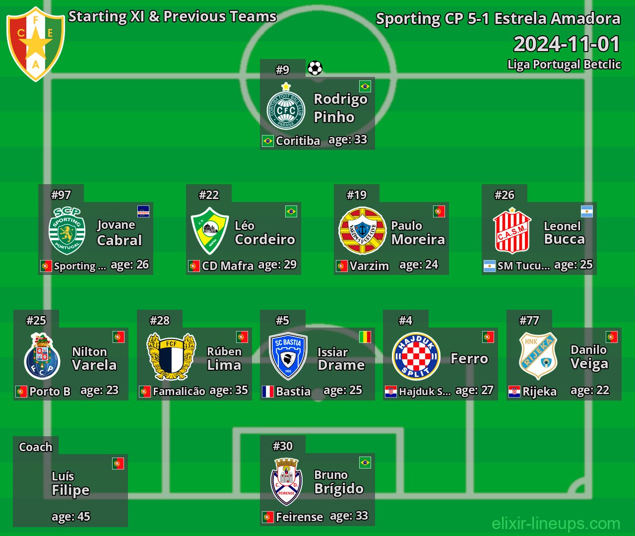 Estrela Amadora Starting XI & Previous Teams 2024-11-01