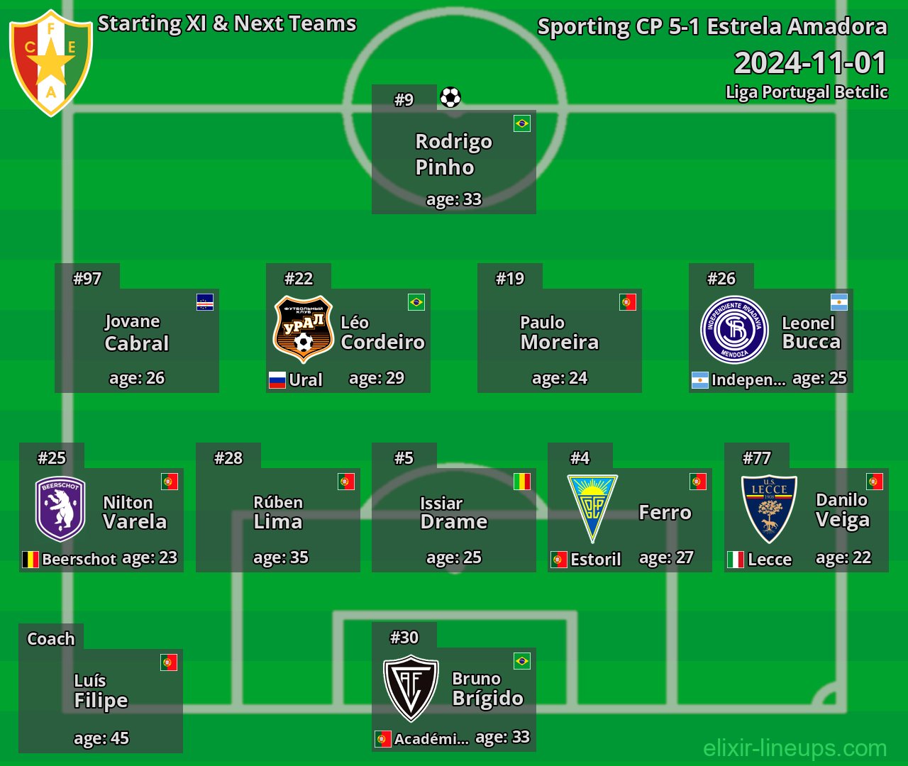 Estrela Amadora Starting XI & Next Teams 2024-11-01