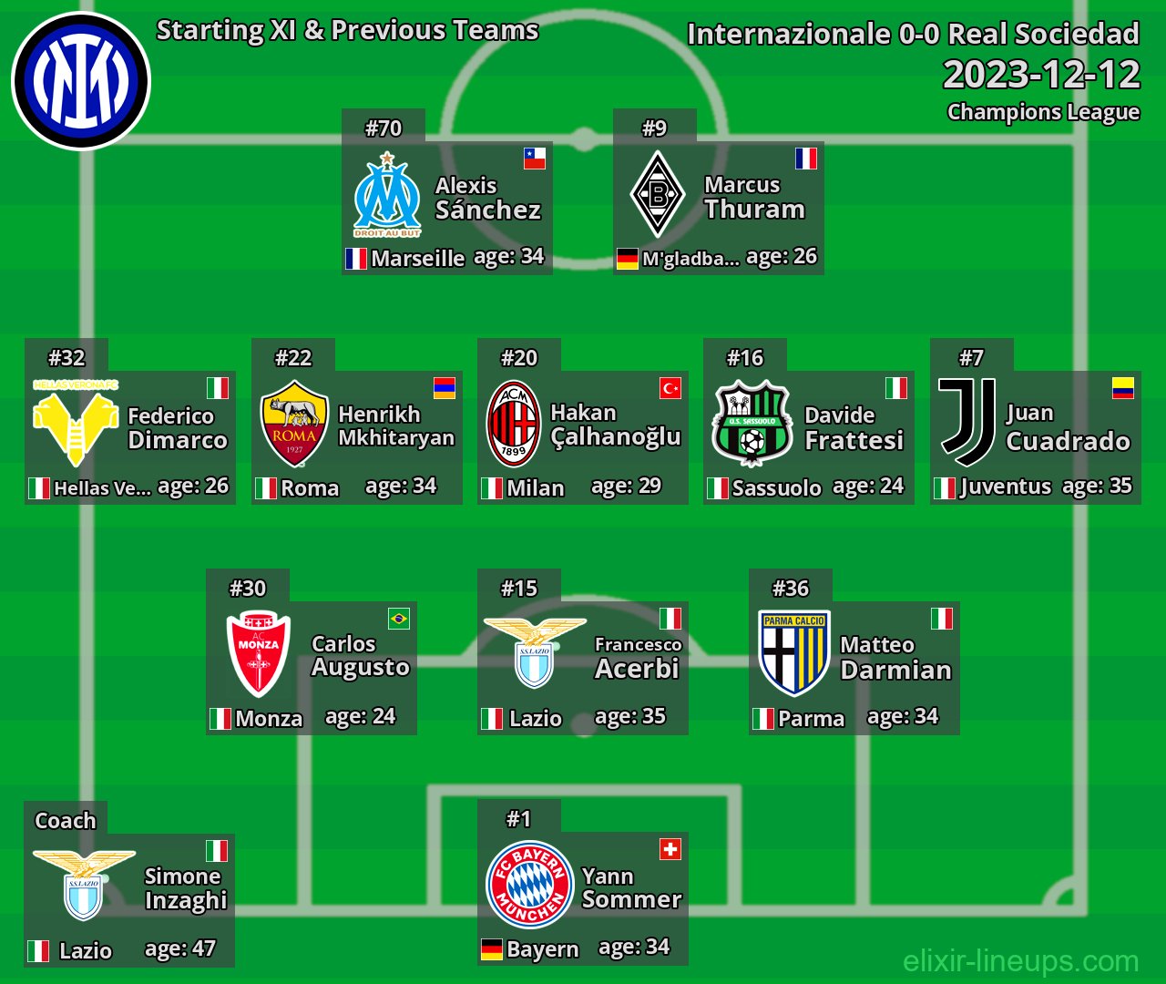 Internazionale Starting XI & Previous Teams 2023-12-12