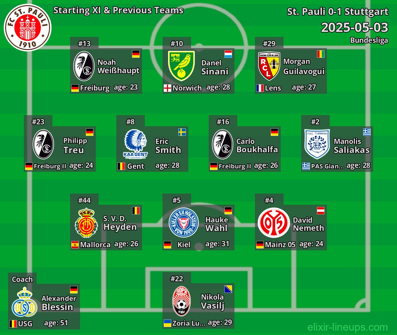 St. Pauli Starting XI & Previous Teams 2025-05-03