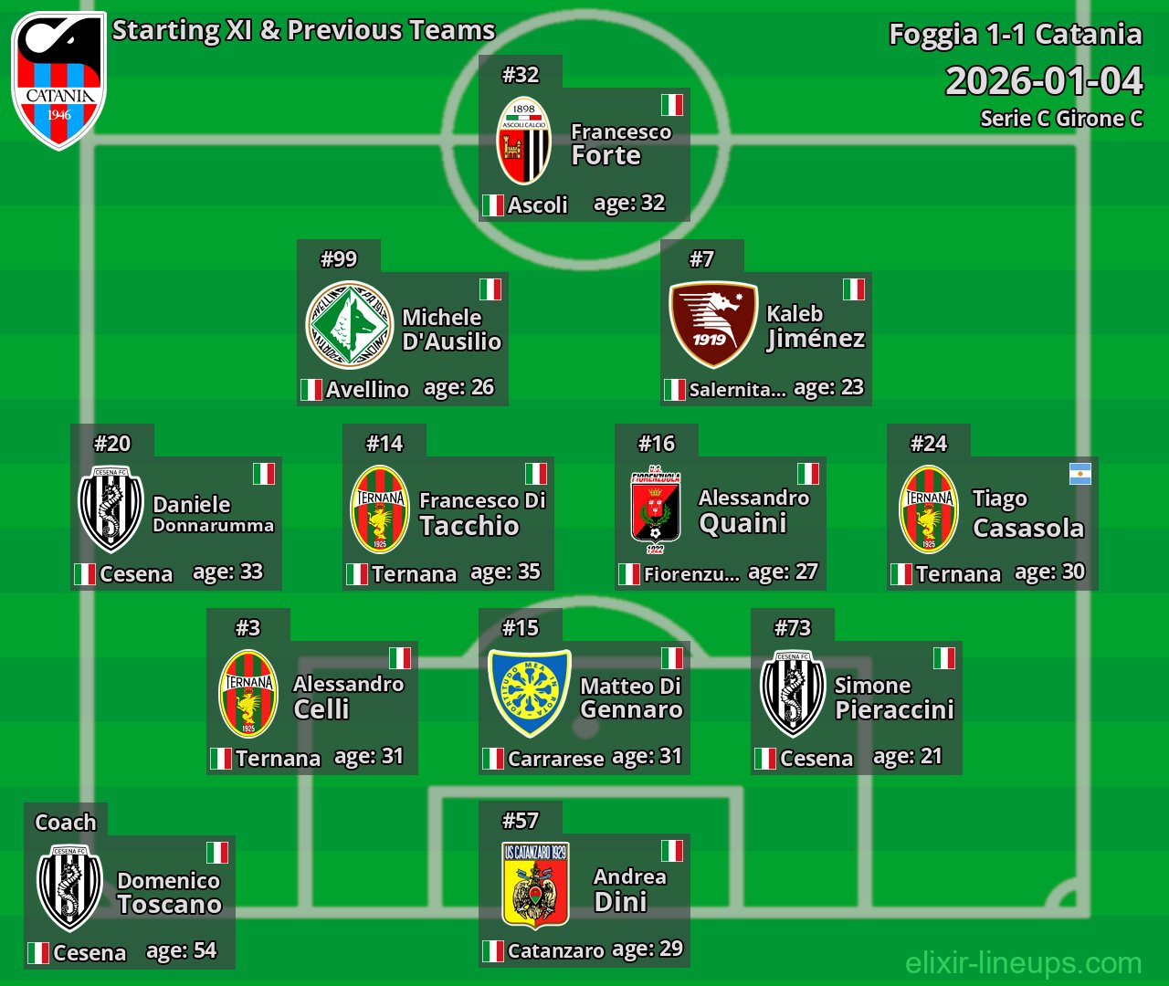 Catania Starting XI & Previous Teams 2026-01-04