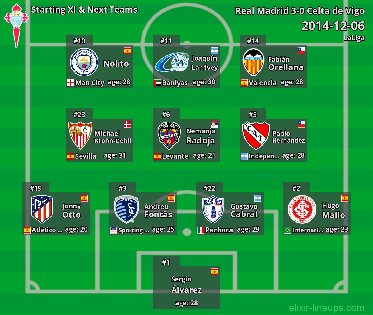 Celta de Vigo Starting XI & Next Teams 2014-12-06