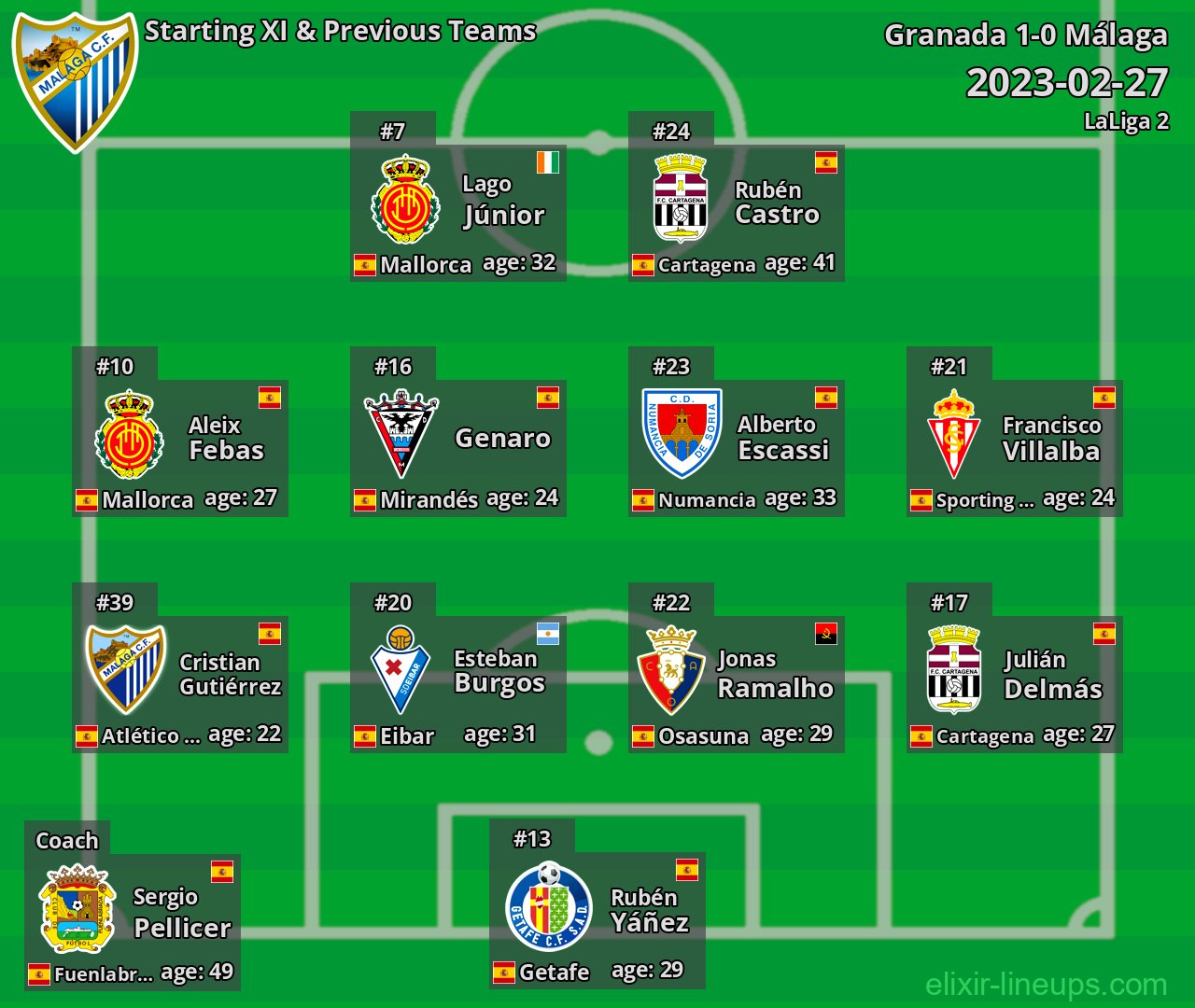 Málaga Starting XI & Previous Teams 2023-02-27