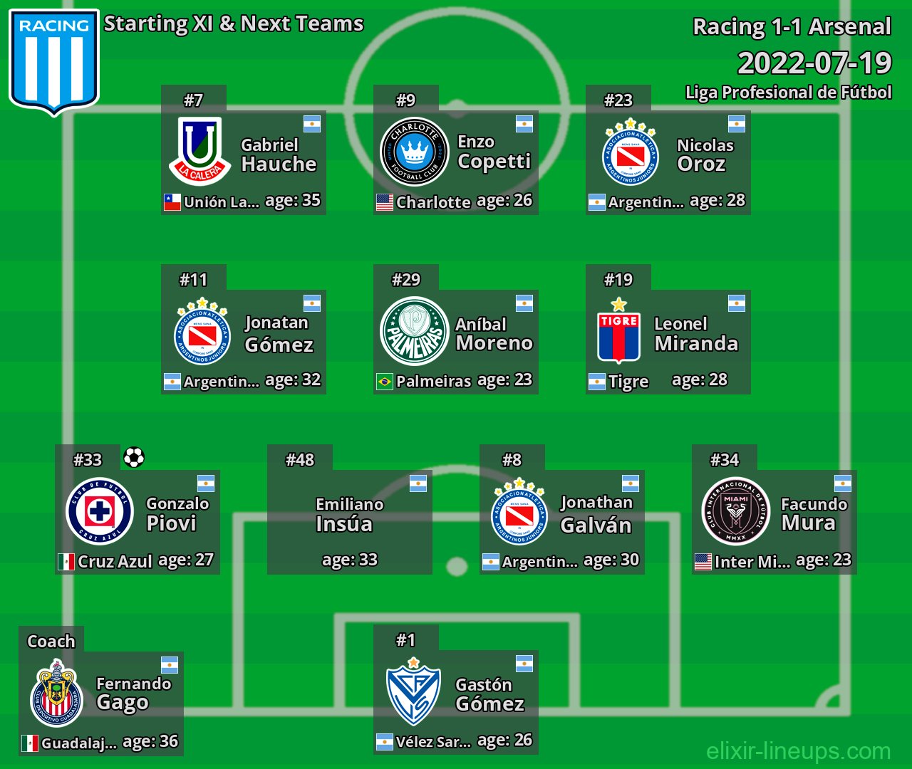 Racing Starting XI & Next Teams 2022-07-19