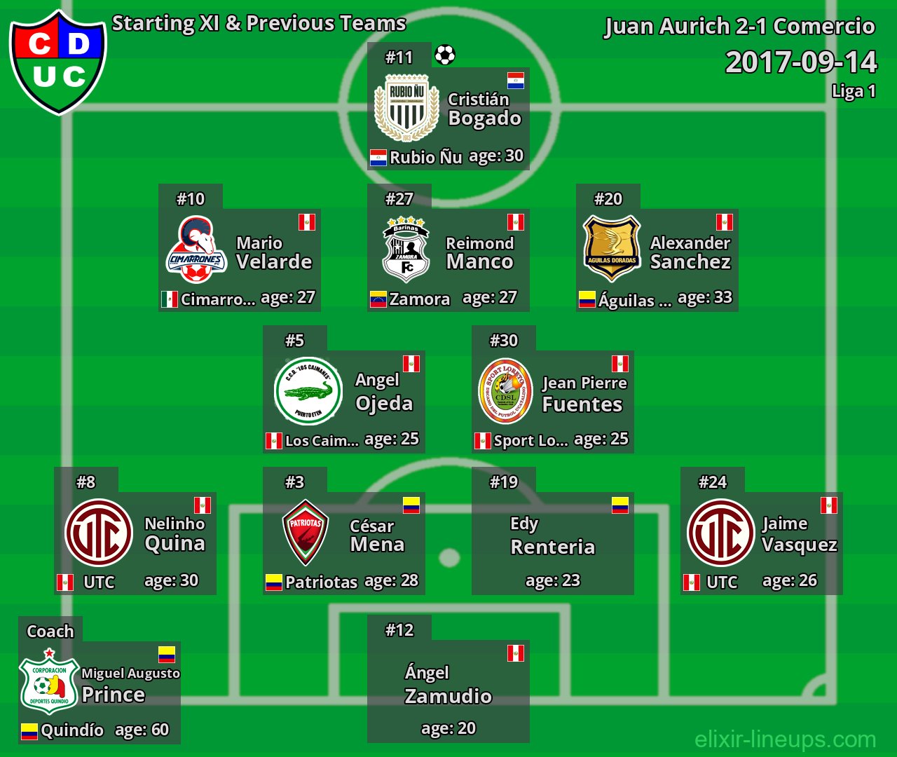 Comercio Starting XI & Previous Teams 2017-09-14