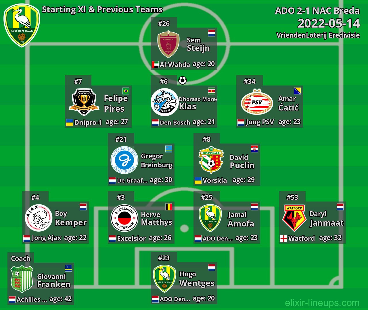 ADO Starting XI & Previous Teams 2022-05-14