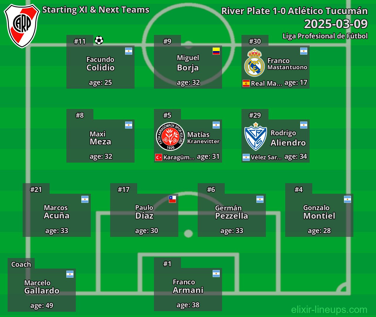 River Plate Starting XI & Next Teams 2025-03-09