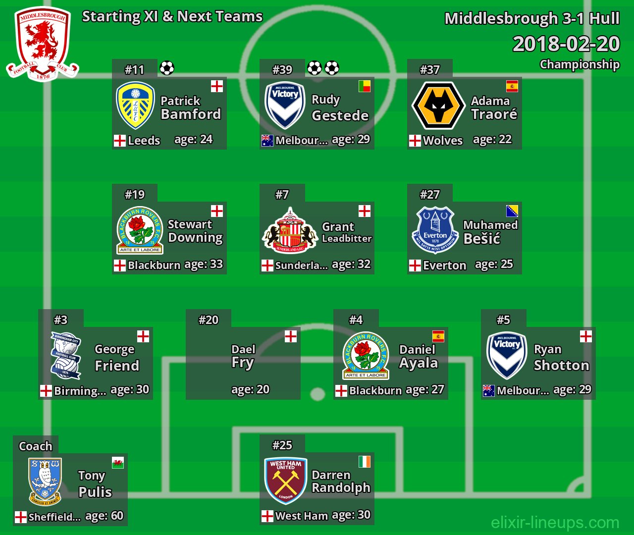 Middlesbrough Starting XI & Next Teams 2018-02-20