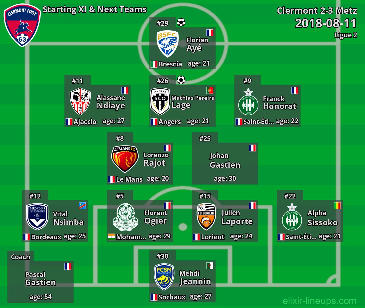 Clermont Starting XI & Next Teams 2018-08-11