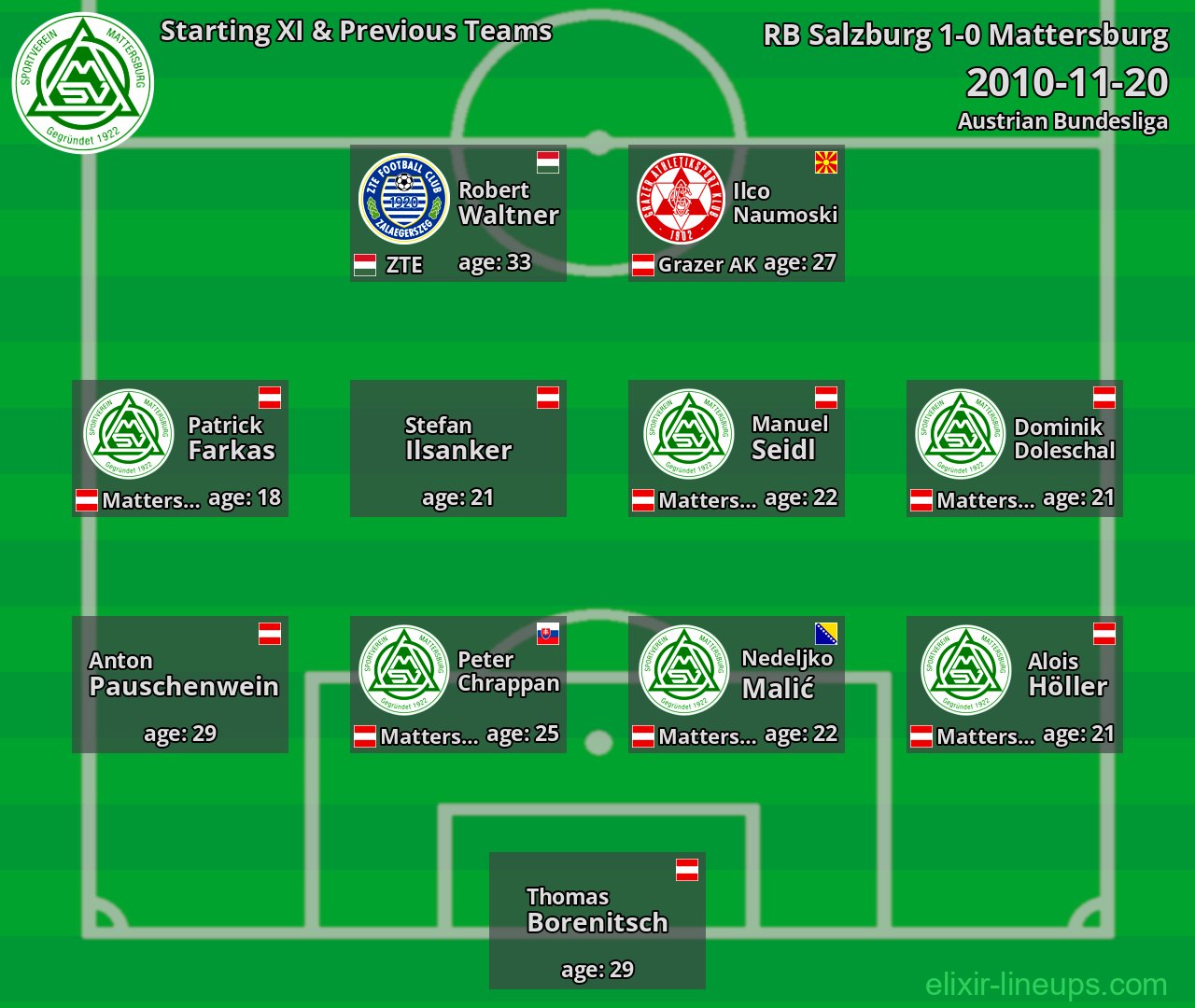 Mattersburg Starting XI & Previous Teams 2010-11-20