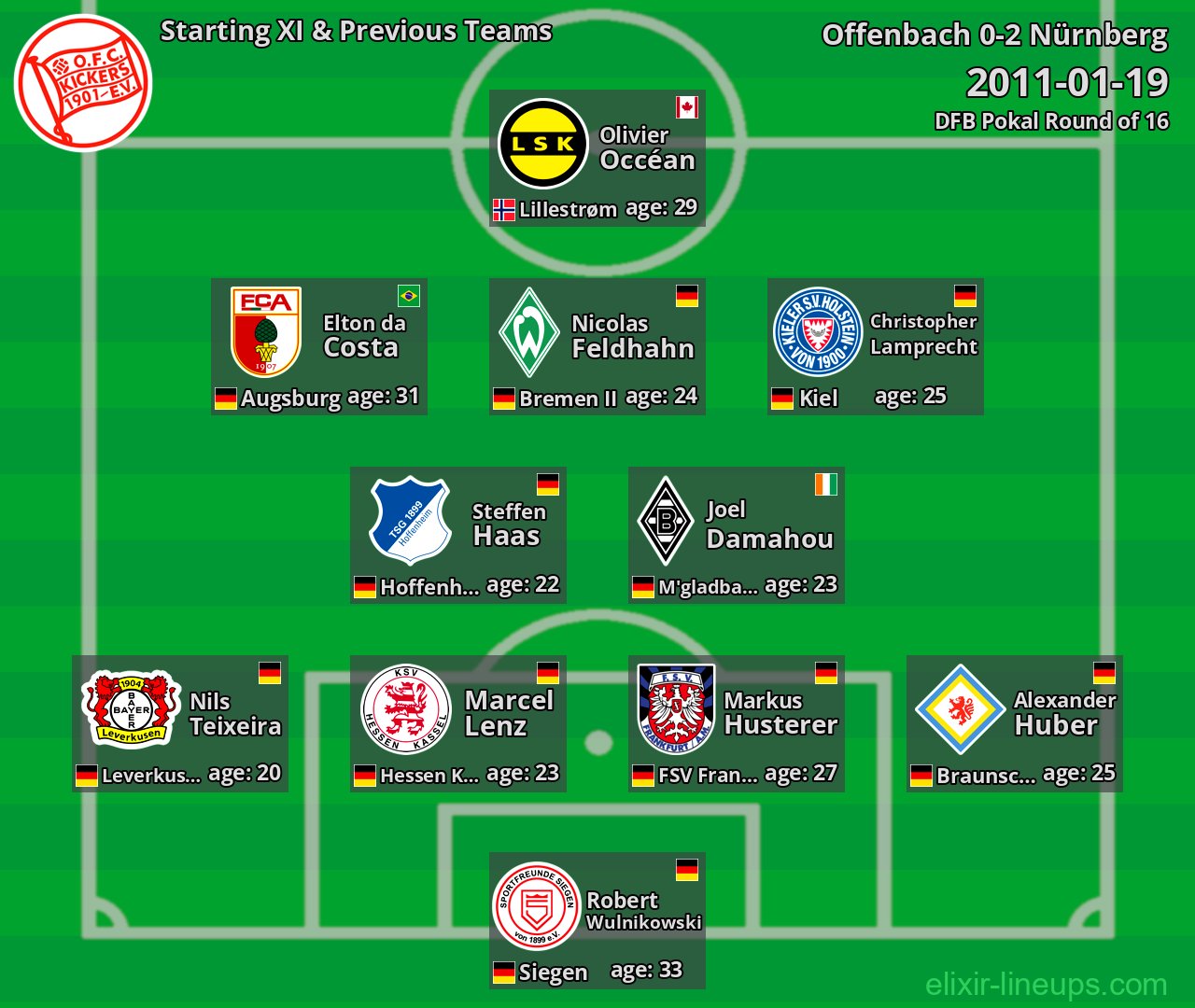 Offenbach Starting XI & Previous Teams 2011-01-19