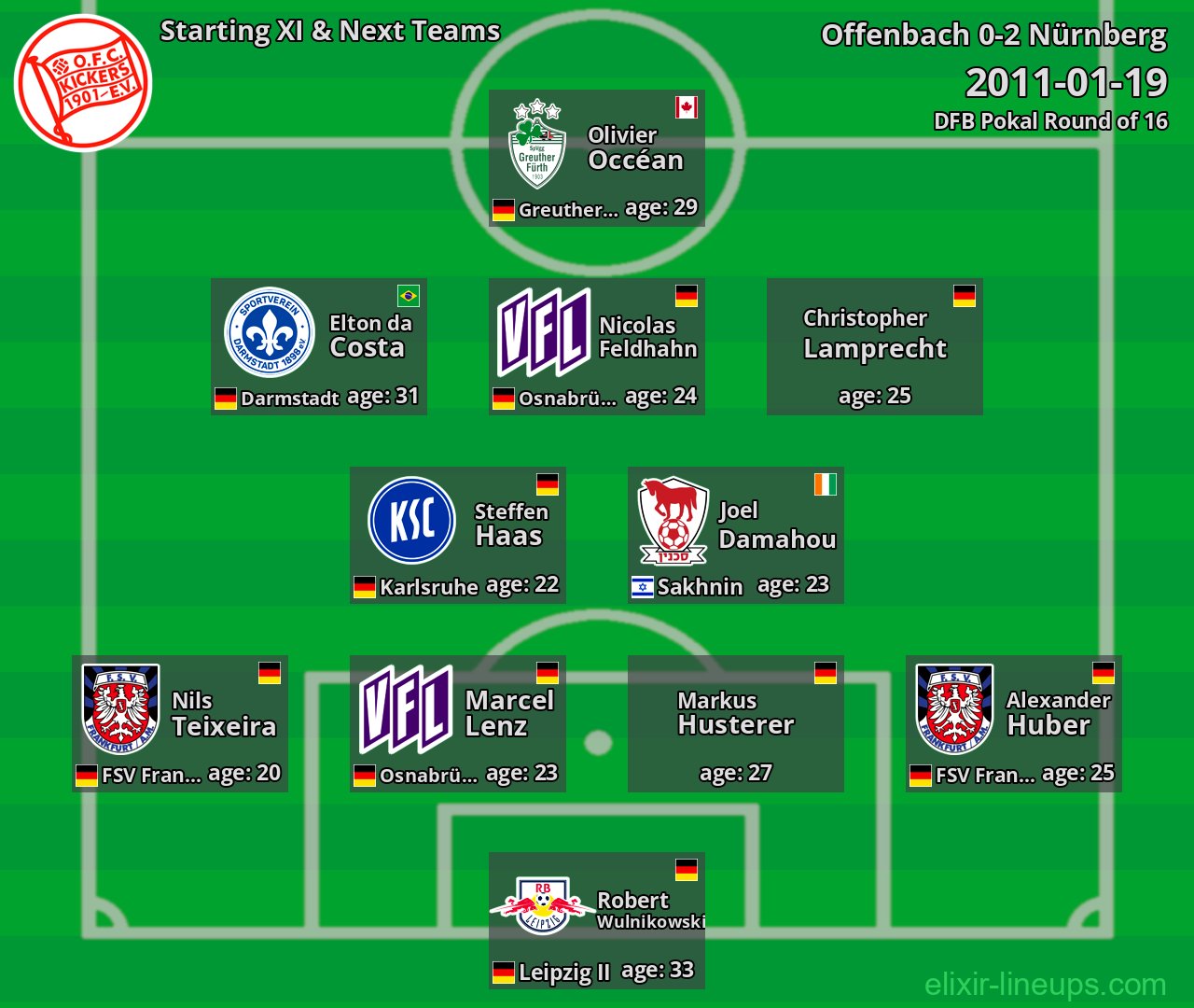 Offenbach Starting XI & Next Teams 2011-01-19