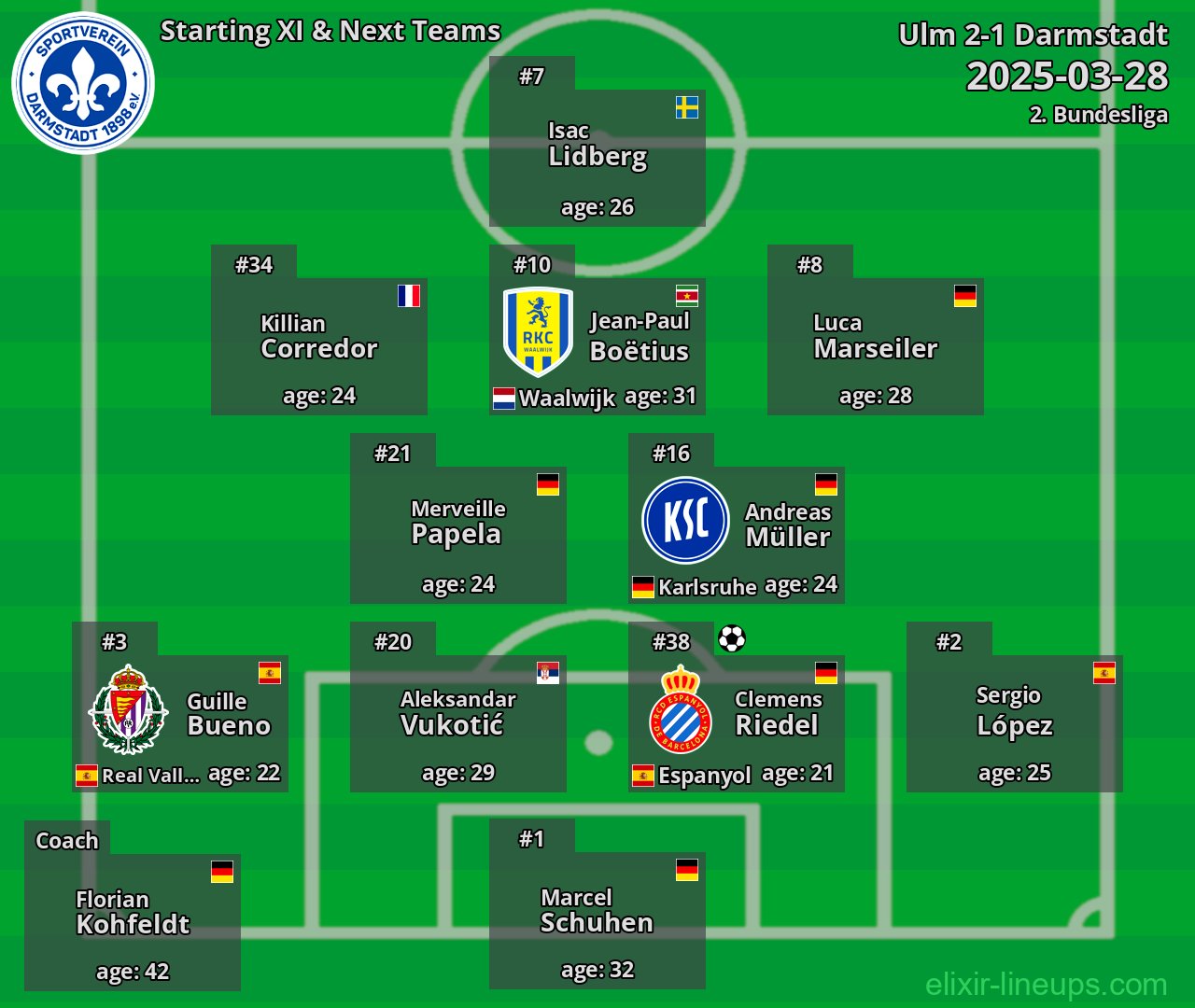 Darmstadt Starting XI & Next Teams 2025-03-28