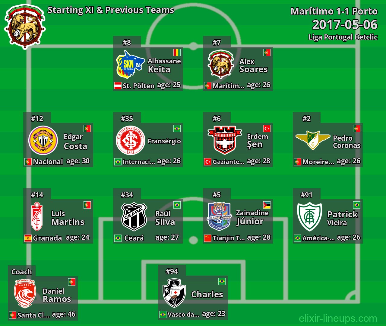 Marítimo Starting XI & Previous Teams 2017-05-06