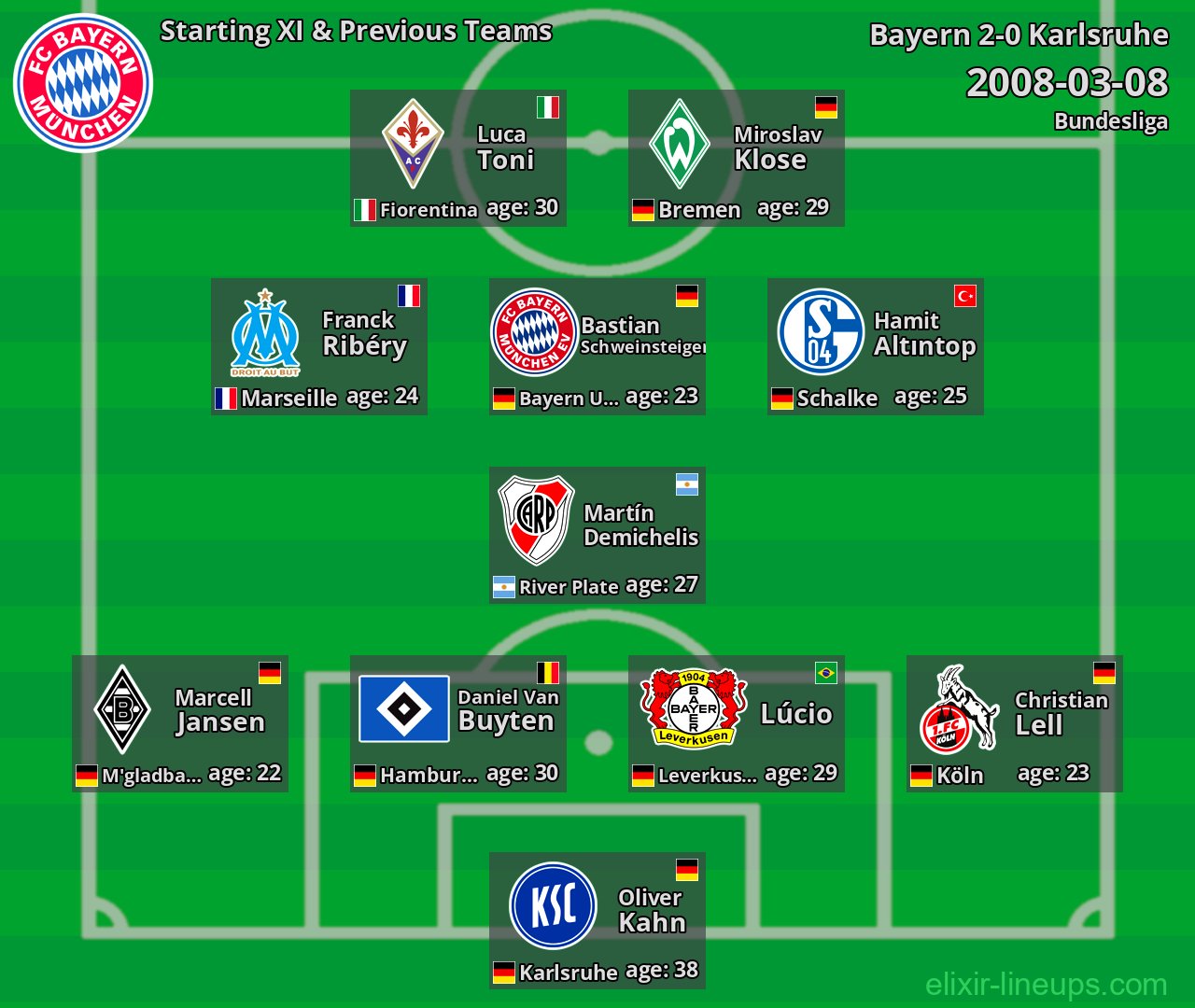 Bayern Starting XI & Previous Teams 2008-03-08