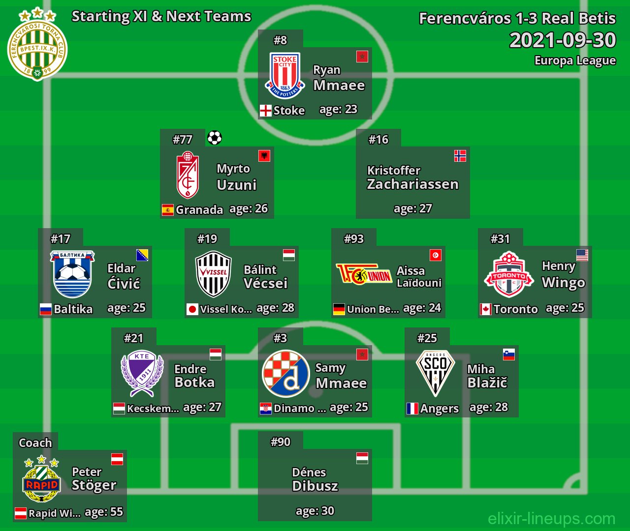 Ferencváros Starting XI & Next Teams 2021-09-30