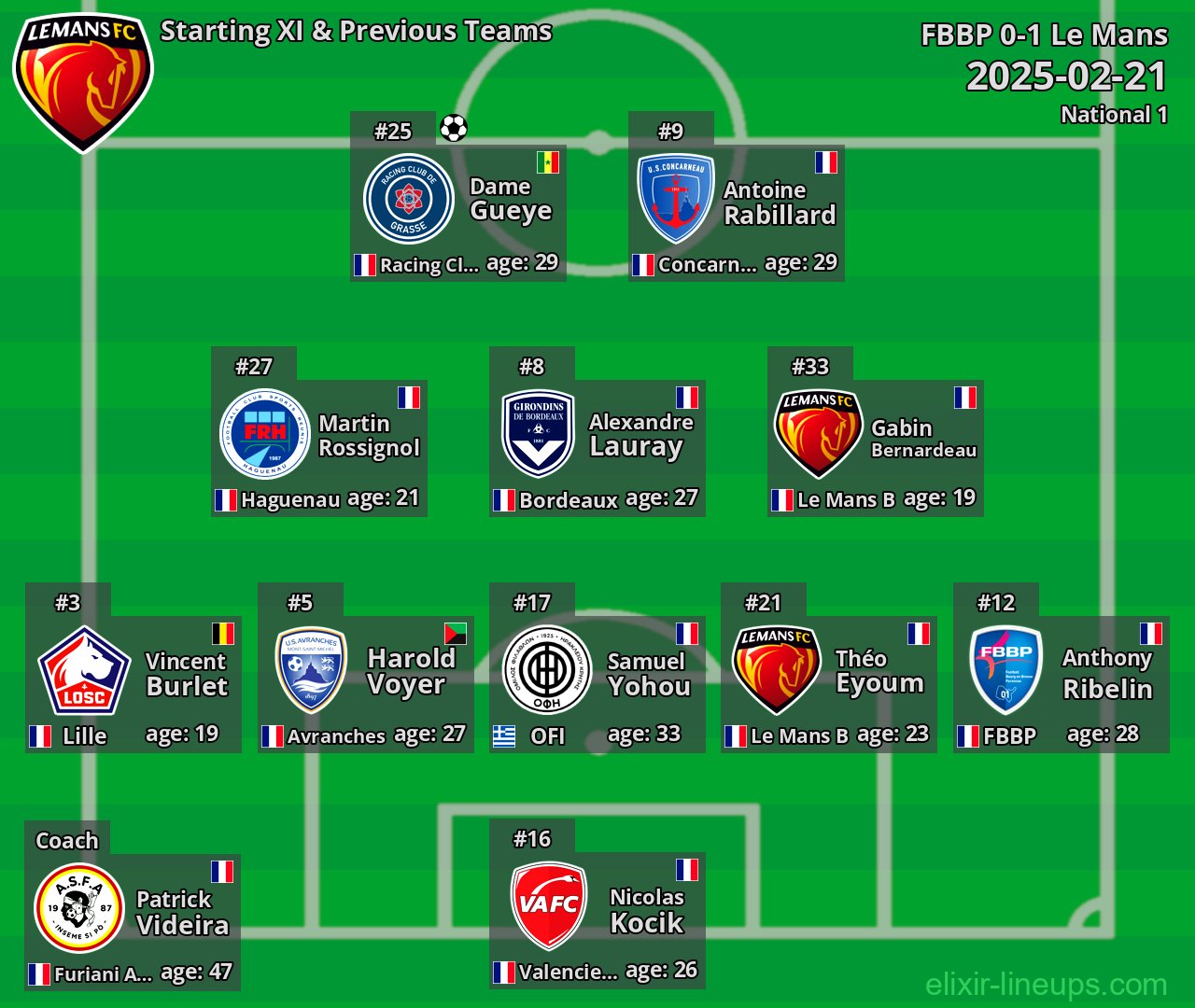 Le Mans Starting XI & Previous Teams 2025-02-21