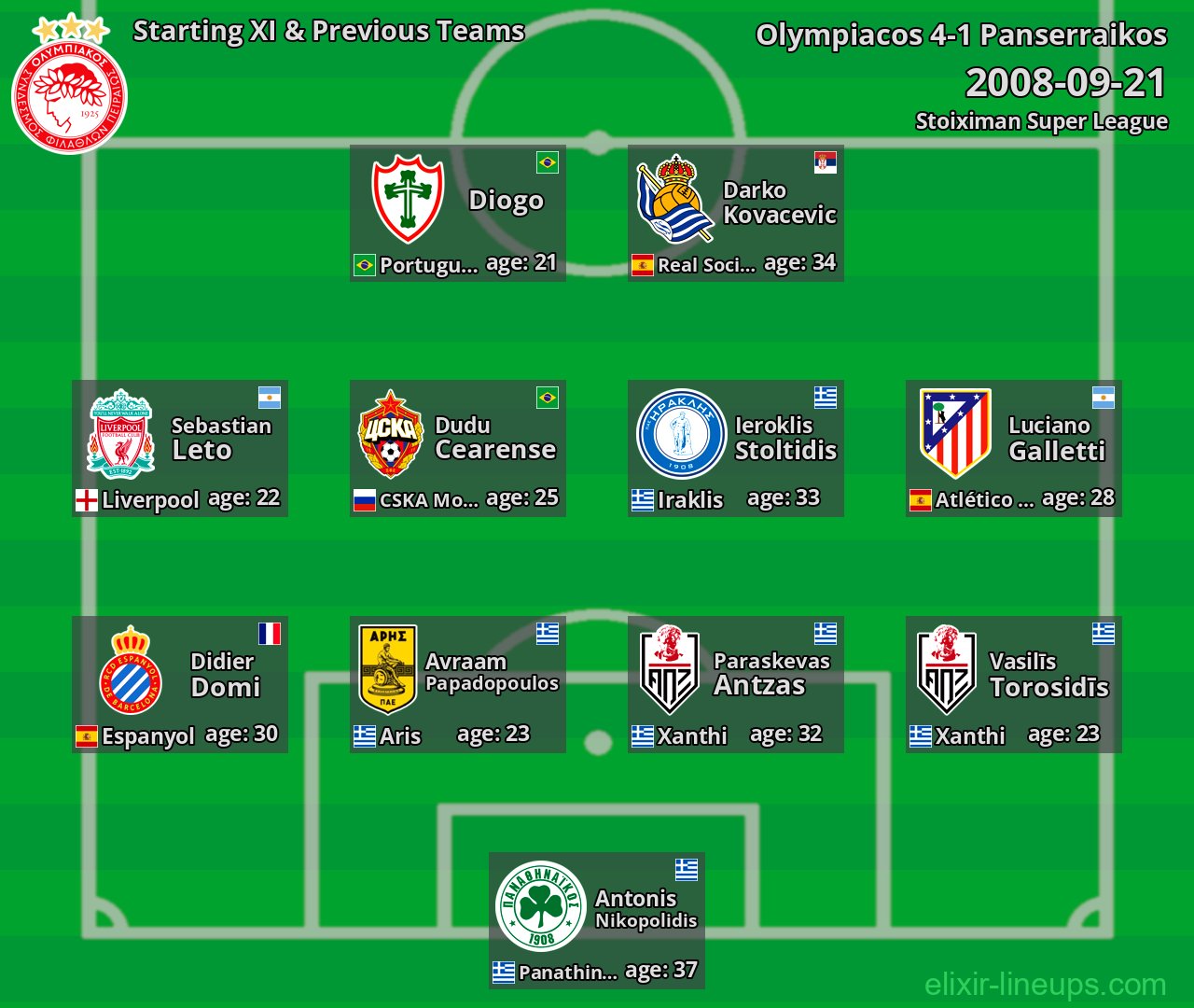 Olympiacos Starting XI & Previous Teams 2008-09-21