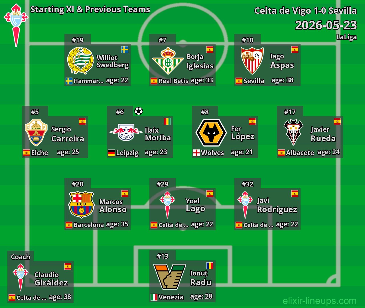 Celta de Vigo Starting XI & Previous Teams 2026-05-23