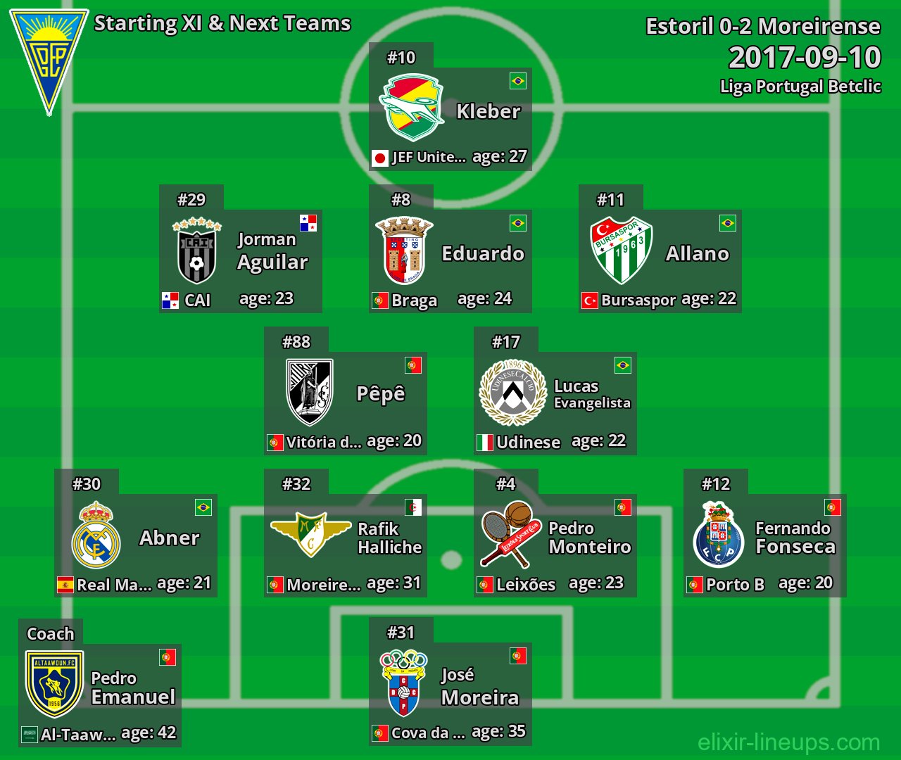 Estoril Starting XI & Next Teams 2017-09-10