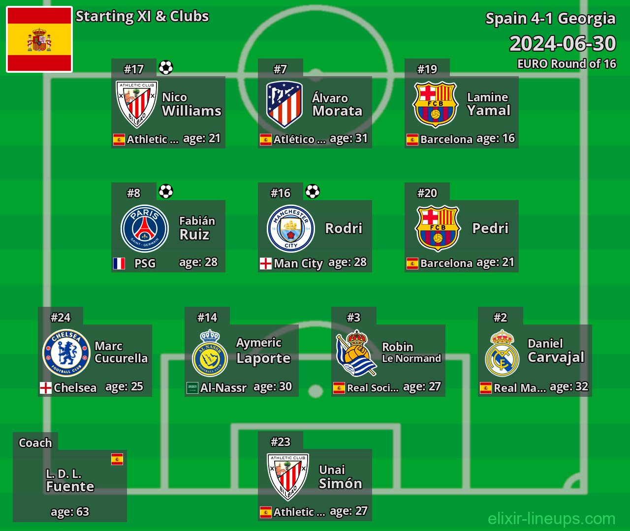Spain Starting XI 2024-06-30