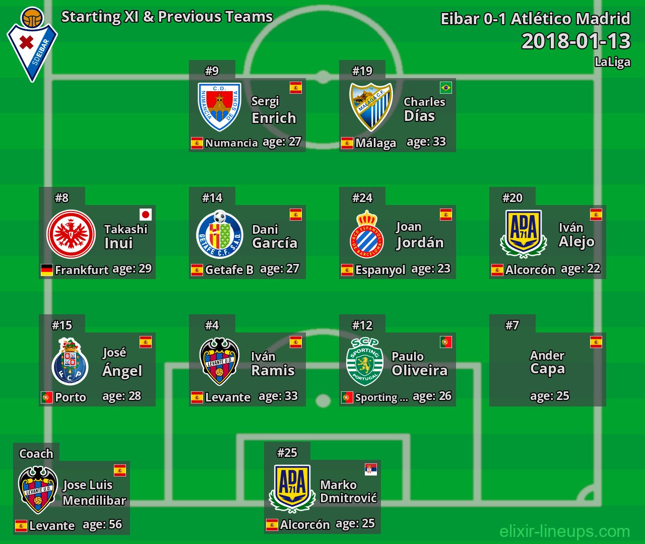 Eibar Starting XI & Previous Teams 2018-01-13
