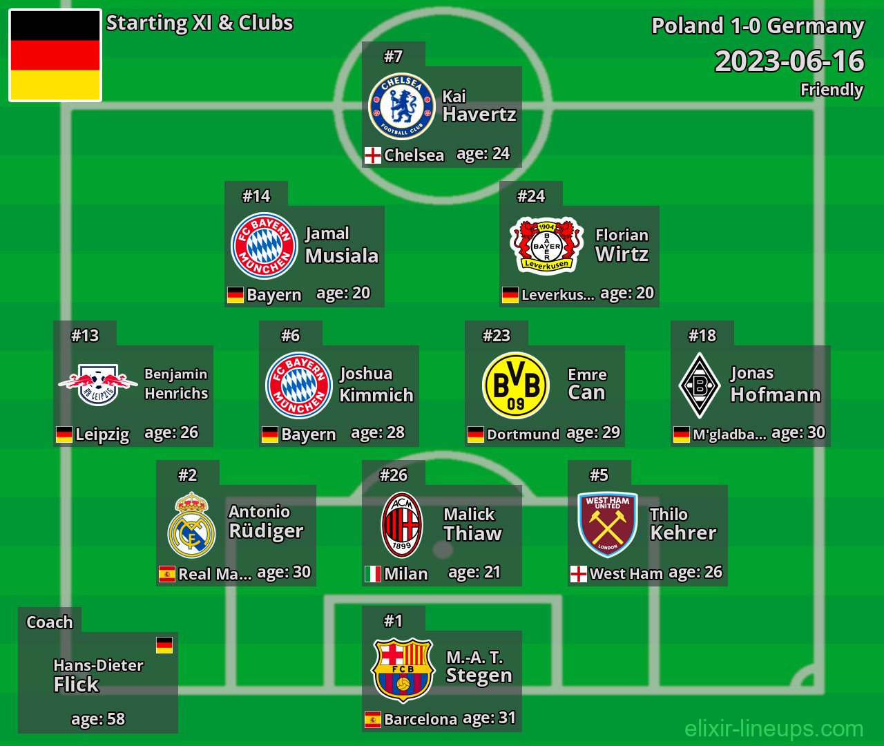 Germany Starting XI 2023-06-16