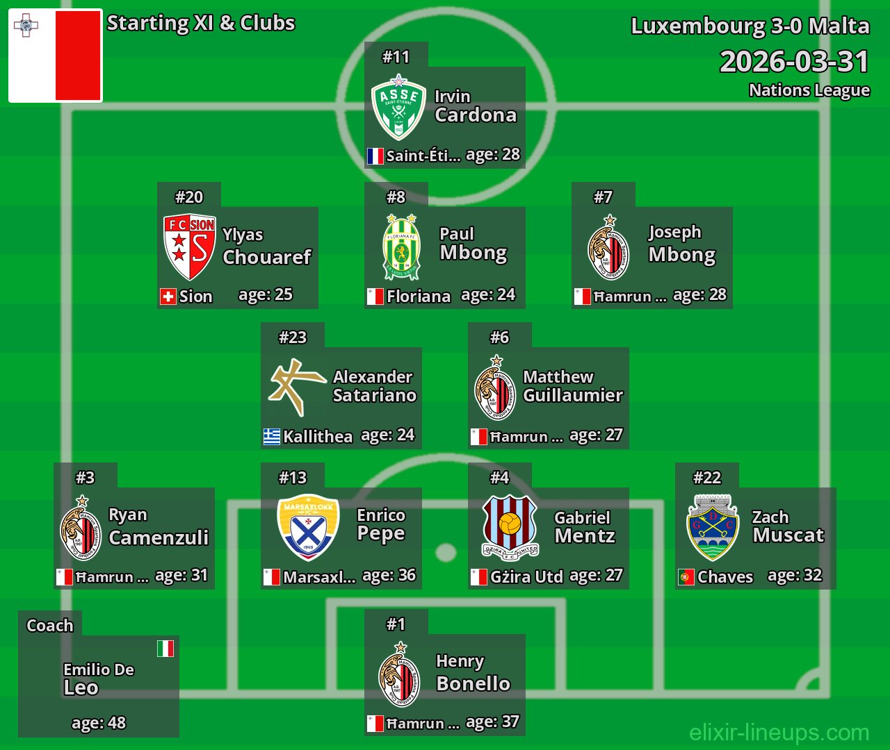 Malta Starting XI 2026-03-31